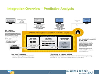 17
Integration Overview – Predictive Analysis
 
