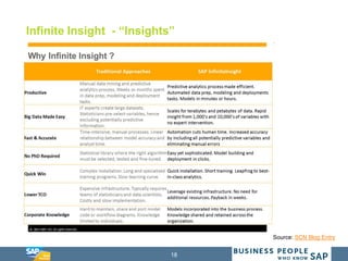 18
Infinite Insight - “Insights”
Source: SCN Blog Entry
 