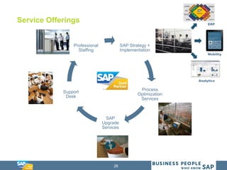 26
Service Offerings
SAP Strategy +
Implementation
Process
Optimization
Services
SAP
Upgrade
Services
Support
Desk
Professional
Staffing
ERP
Mobility
Analytics
 