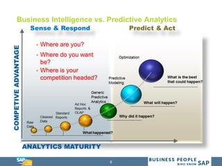 6
Business Intelligence vs. Predictive Analytics
 Where are you?
 Where do you want
be?
 Where is your
competition headed?
 