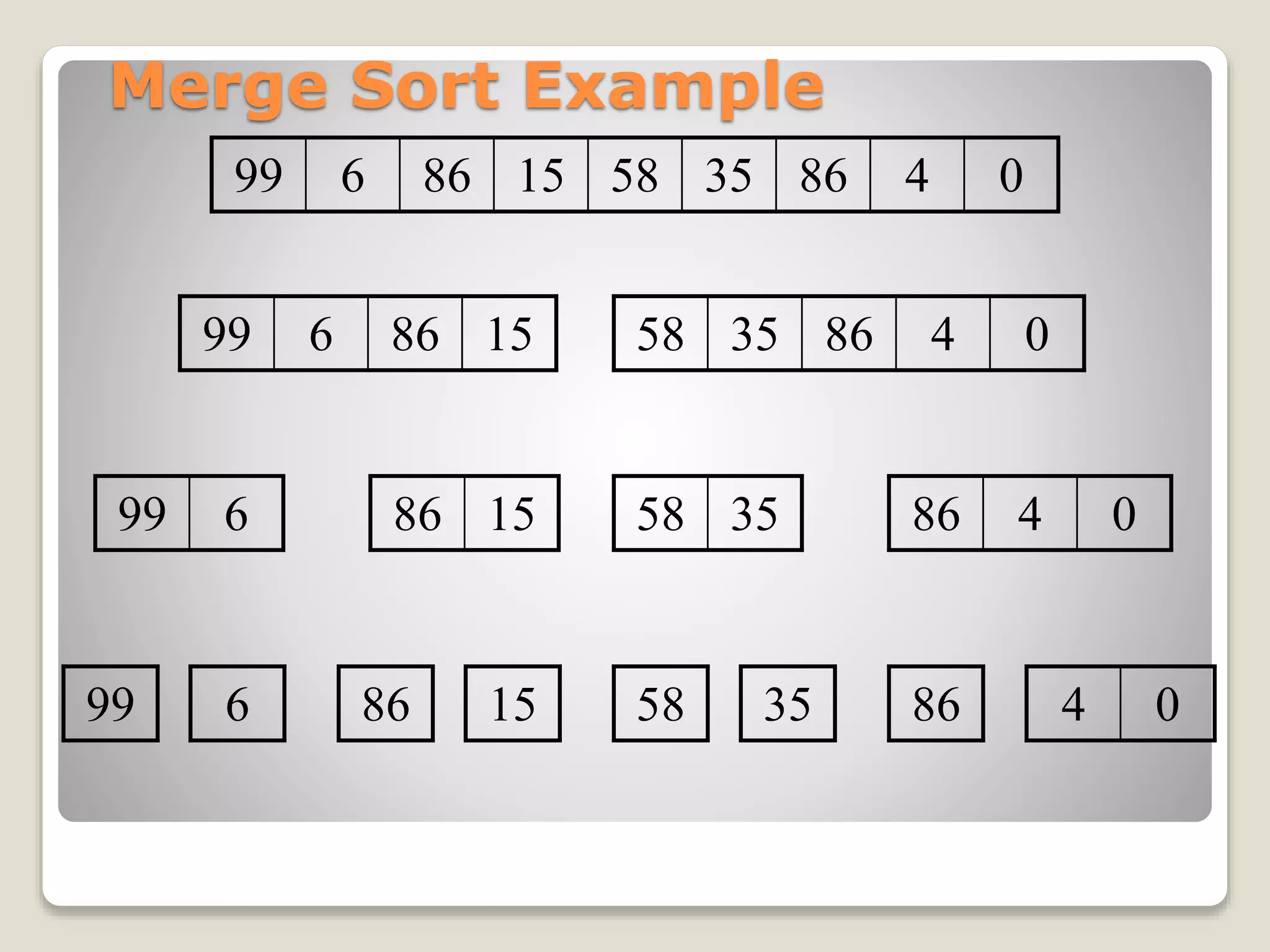 Merge Sort Example
99 6 86 15 58 35 86 4 0
99 6 86 15 58 35 86 4 0
86 1599 6 58 35 86 4 0
99 6 86 15 58 35 86 4 0
 