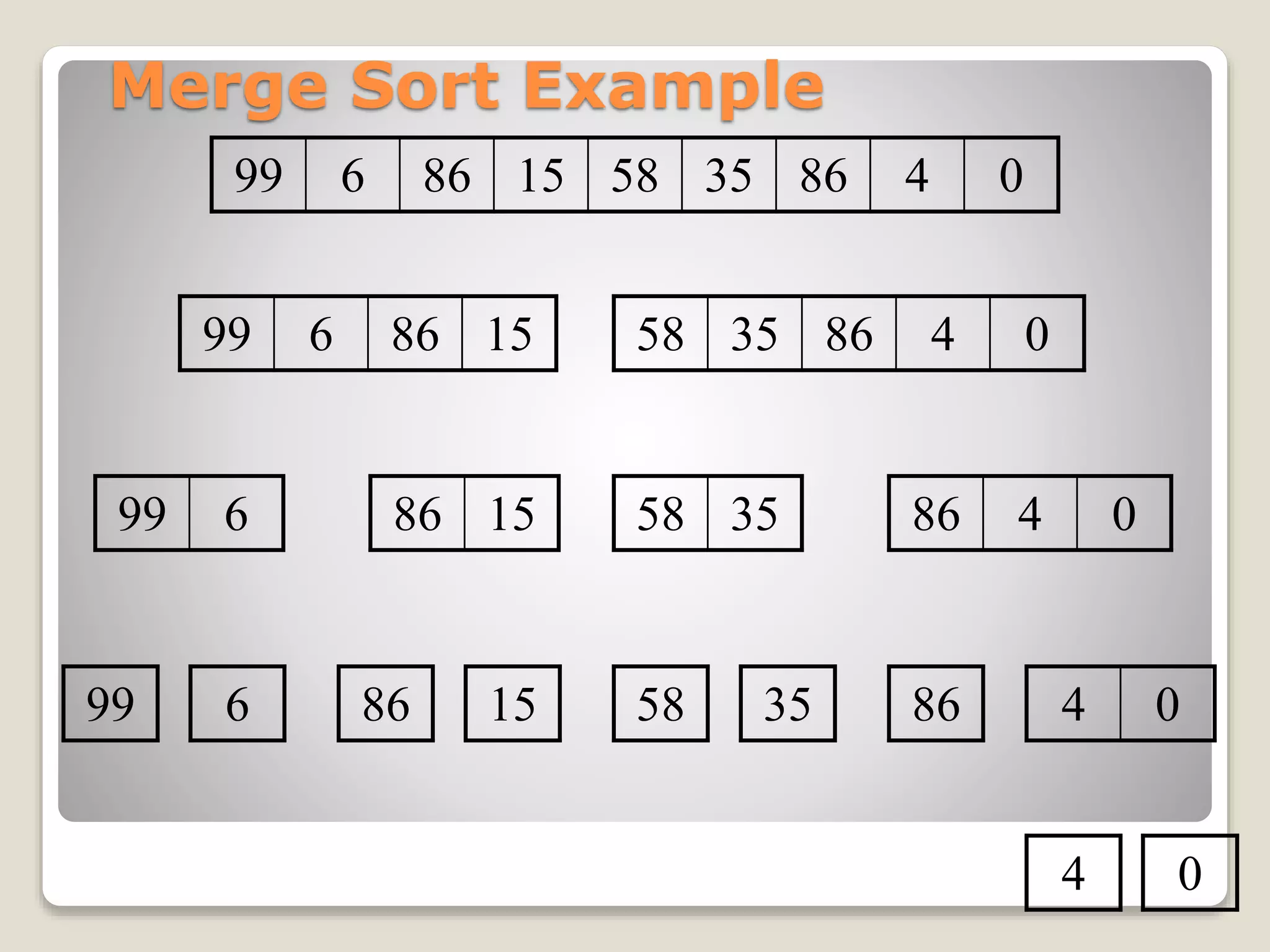 Merge Sort Example
99 6 86 15 58 35 86 4 0
99 6 86 15 58 35 86 4 0
86 1599 6 58 35 86 4 0
99 6 86 15 58 35 86 4 0
4 0
 