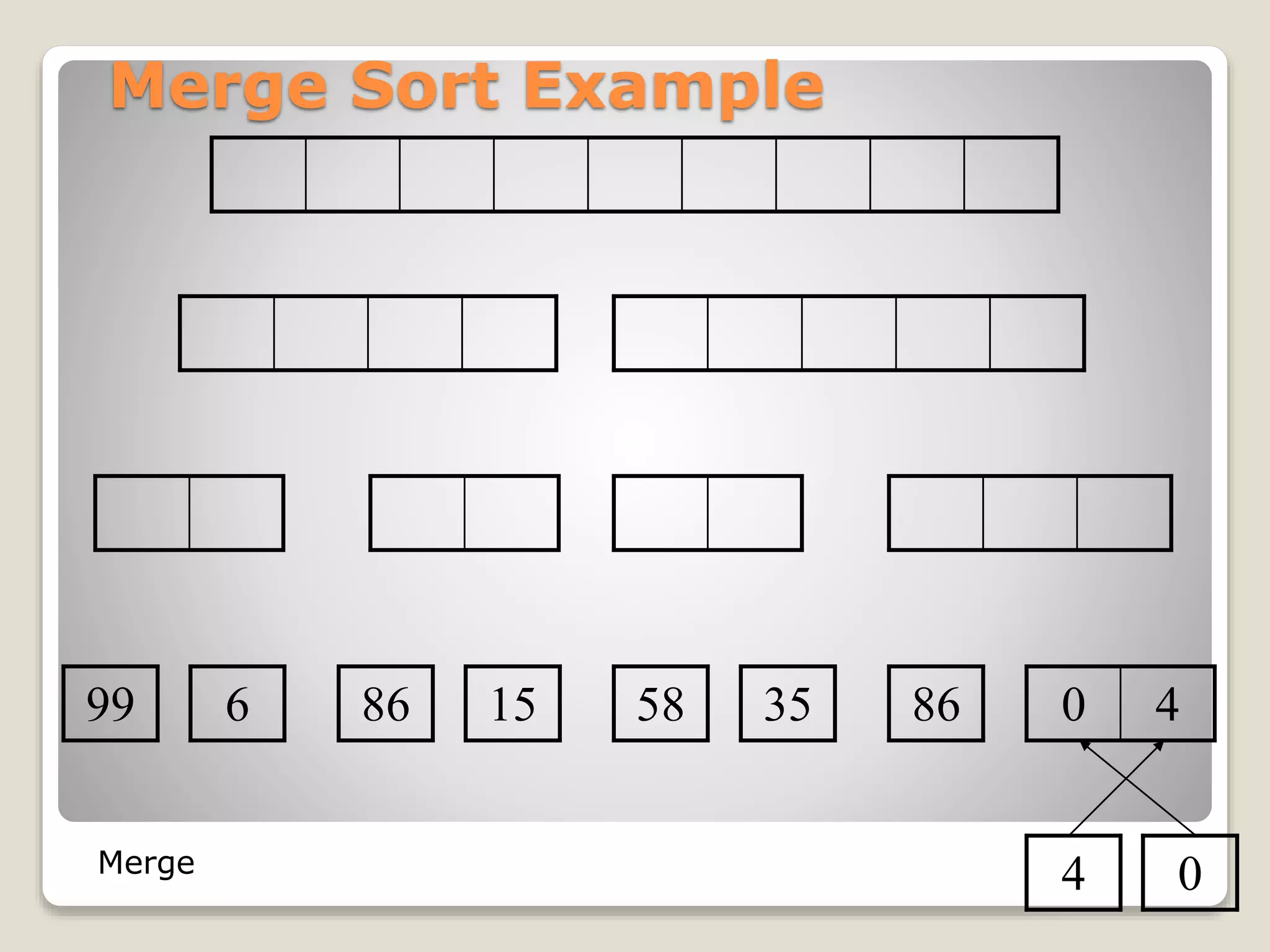 Merge Sort Example
99 6 86 15 58 35 86 0 4
4 0Merge
 