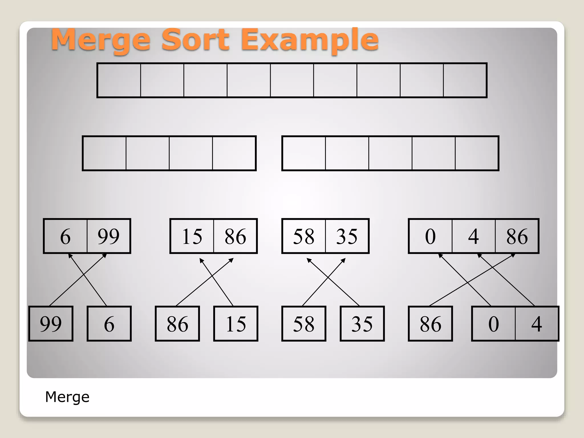 Merge Sort Example
15 866 99 58 35 0 4 86
99 6 86 15 58 35 86 0 4
Merge
 