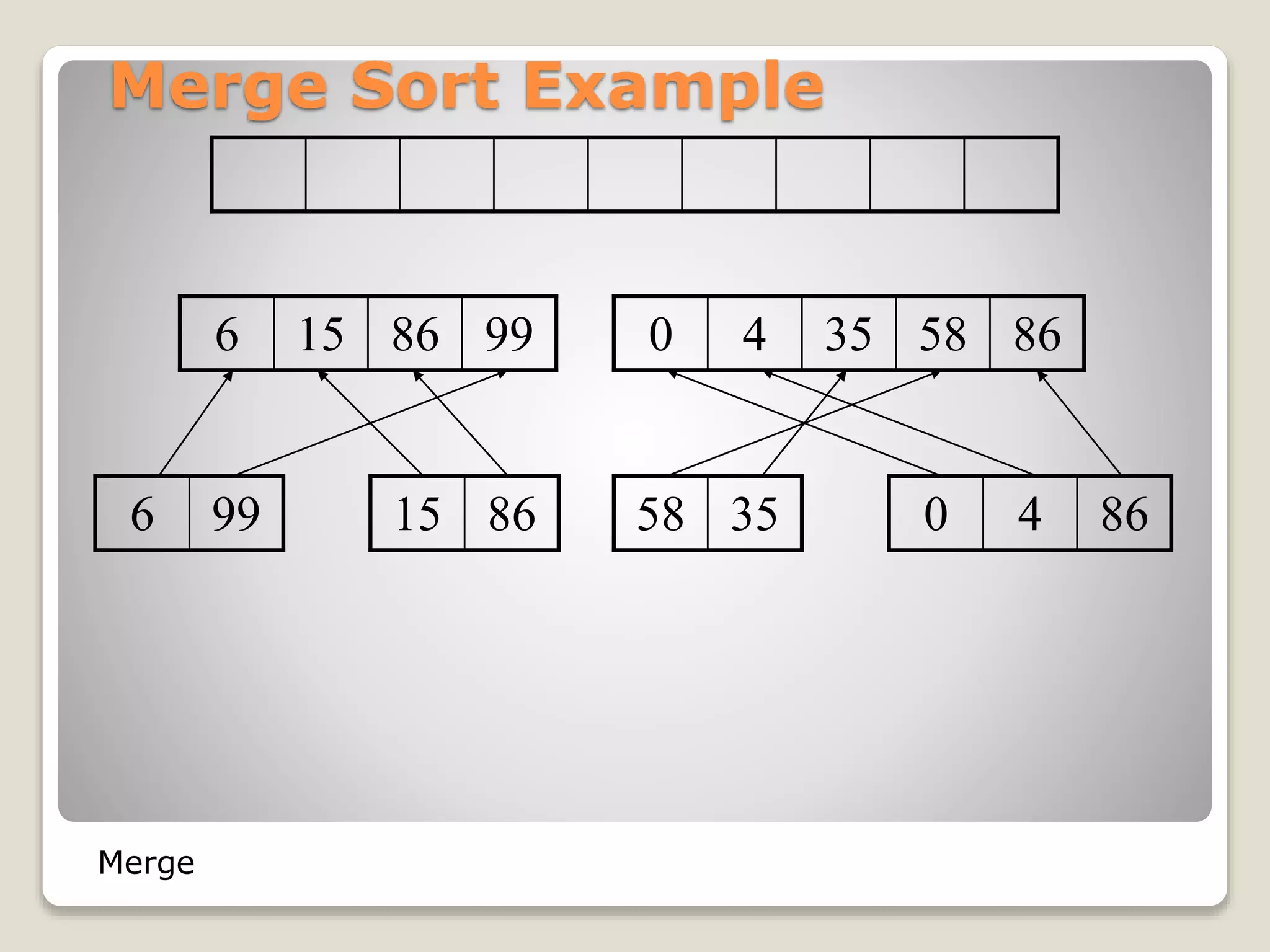 Merge Sort Example
6 15 86 99 0 4 35 58 86
15 866 99 58 35 0 4 86
Merge
 