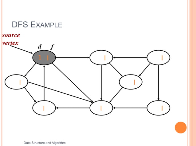 DFS and BFS | PPTX | Graphics Software | Computer Software and Applications
