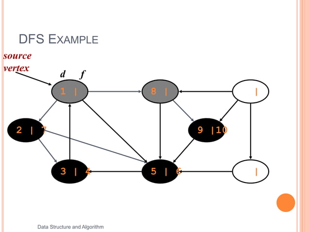 DFS and BFS | PPTX | Graphics Software | Computer Software and Applications