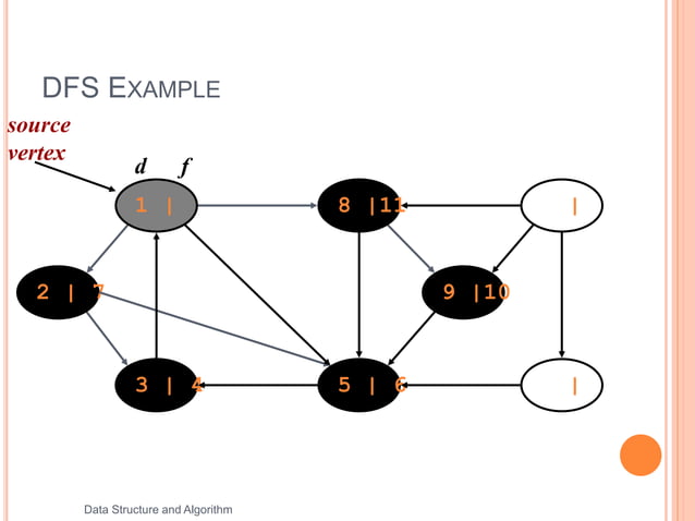 DFS and BFS | PPTX | Graphics Software | Computer Software and Applications