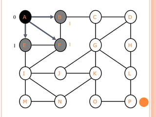 DFS and BFS | PPTX