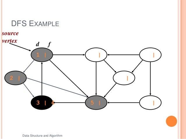 DFS and BFS