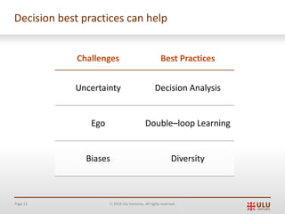 Page 11 Ó 2019 Ulu Ventures. All rights reserved.
Decision best practices can help
Challenges Best Practices
Uncertainty Decision Analysis
Ego Double–loop Learning
Biases Diversity
 