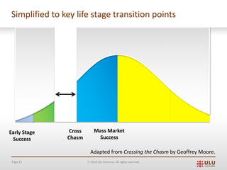 Page 21 Ó 2019 Ulu Ventures. All rights reserved.
Simplified to key life stage transition points
Mass Market
Success
Cross
Chasm
Early Stage
Success
Adapted from Crossing the Chasm by Geoffrey Moore.
 