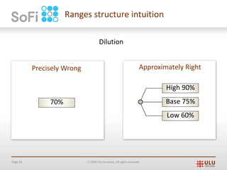 Page 28 Ó 2019 Ulu Ventures. All rights reserved.
Tablet Adoption in Higher Education
by 2015
Ranges structure intuition
Precisely Wrong Approximately Right
High 90%
Base 75%
Low 60%
Dilution
70%
 