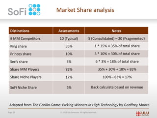 Page 29 Ó 2019 Ulu Ventures. All rights reserved.
Market Share analysis
Distinctions Assessments Notes
# MM Competitors 10 (Typical) 5 (Consolidated) – 20 (Fragmented)
King share
Princes share
Serfs share
Share MM Players
Share Niche Players
SoFi Niche Share
Adapted from The Gorilla Game: Picking Winners in High Technology by Geoffrey Moore.
35% 1 * 35% = 35% of total share
10% 3 * 10% = 30% of total share
3% 6 * 3% = 18% of total share
83% 35% + 30% + 18% = 83%
17% 100% - 83% = 17%
5% Back calculate based on revenue
 