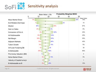 Page 30 Ó 2019 Ulu Ventures. All rights reserved.
Sensitivity analysis
Probability Weighted MOIC
0 10 20 30 40 50
Base Value
Base Value = 16x
Mass Market Share 3% 30% 10%
Exit Multiple (Earnings) 5 20 10
Dilution 80% 50% 67%
Gain on Sales 2% 9% 6%
Conversion of B to A 0% 100% 30%
Int'l Addressable 0% 50% 25%
Net Margin 35% 65% 50%
Adjacent Markets 10% 80% 40%
Tuition Growth 0% 10% 5%
Int'l Loan Footpring $B 10 50 30
A Addressable 40% 100% 80%
Pre-money Valuation ($M) 5 3 4
Niche Market Share 3% 15% 5%
Velocity of Capital turns/yr 0 3 1
B Addressable as B 0% 40% 10%
 