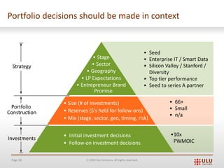 Page 38 Ó 2019 Ulu Ventures. All rights reserved.
• Seed
• Enterprise IT / Smart Data
• Silicon Valley / Stanford /
Diversity
• Top tier performance
• Seed to series A partner
• 66+
• Small
• n/a
•10x
PWMOIC
Portfolio decisions should be made in context
• Size (# of investments)
• Reserves ($’s held for follow-ons)
• Mix (stage, sector, geo, timing, risk)
Investments
• Initial investment decisions
• Follow-on investment decisions
• Stage
• Sector
• Geography
• LP Expectations
• Entrepreneur Brand
Promise
Strategy
Portfolio
Construction
 