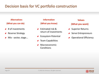 Page 39 Ó 2019 Ulu Ventures. All rights reserved.
Alternatives
(What you can do)
# of investments
Reserve Strategy
Mix - sector, stage...
Superior Returns
Serve Entrepreneurs
Operational Efficiency
Decision basis for VC portfolio construction
Estimated risk &
return of investments
Ecosystem Potential
Team Capabilities
Macroeconomic
Conditions
Information
(What you know)
Values
(What you want)
 