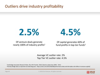 Page 44 Ó 2019 Ulu Ventures. All rights reserved.
Outliers drive industry profitability
1Cambridge Associates Research Note: The 15% Frontier. 2016. Based on data from 2004 – 2012.
2Horsley Bridge data as reported via A16Z blog post: https://a16z.com/2015/06/08/performance-data-and-the-babe-ruth-effect-in-venture-capital/
2.5%
Of venture deals generate
nearly 100% of industry profits1
4.5%
Of capital generates 60% of
fund profits in top tier funds2
Average VC outlier rate: 2%
Top Tier VC outlier rate: 4.5%
 