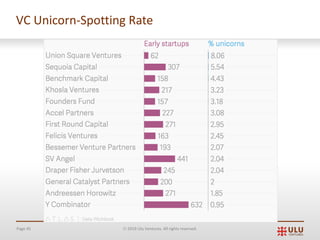 Page 45 Ó 2019 Ulu Ventures. All rights reserved.
VC Unicorn-Spotting Rate
 