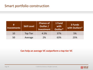 Page 49 Ó 2019 Ulu Ventures. All rights reserved.
Smart portfolio construction
#
Investments
Skill Level
Chance of
Outlier /
Investment
1 Fund
with
Outlier*
3 Funds
with Outliers*
10 Top Tier 4.5% 37% 5%
50 Average 2% 63% 25%
Can help an average VC outperform a top tier VC
 