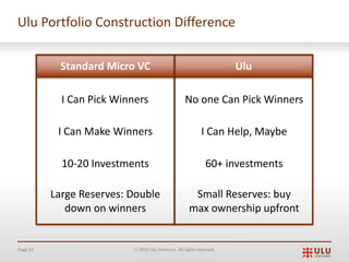 Page 52 Ó 2019 Ulu Ventures. All rights reserved.
Standard Micro VC
Ulu Portfolio Construction Difference
Ulu
Large Reserves: Double
down on winners
I Can Pick Winners
I Can Make Winners
10-20 Investments
No one Can Pick Winners
I Can Help, Maybe
60+ investments
Small Reserves: buy
max ownership upfront
 