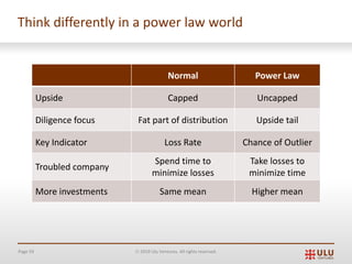Page 59 Ó 2019 Ulu Ventures. All rights reserved.
Think differently in a power law world
Normal Power Law
Upside Capped Uncapped
Diligence focus Fat part of distribution Upside tail
Key Indicator Loss Rate Chance of Outlier
Troubled company
Spend time to
minimize losses
Take losses to
minimize time
More investments Same mean Higher mean
 