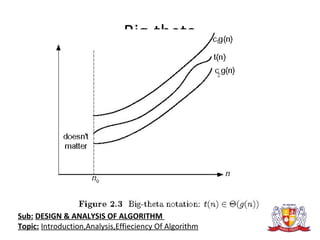 Big-theta
Sub: DESIGN & ANALYSIS OF ALGORITHM
Topic: Introduction,Analysis,Effieciency Of Algorithm
 