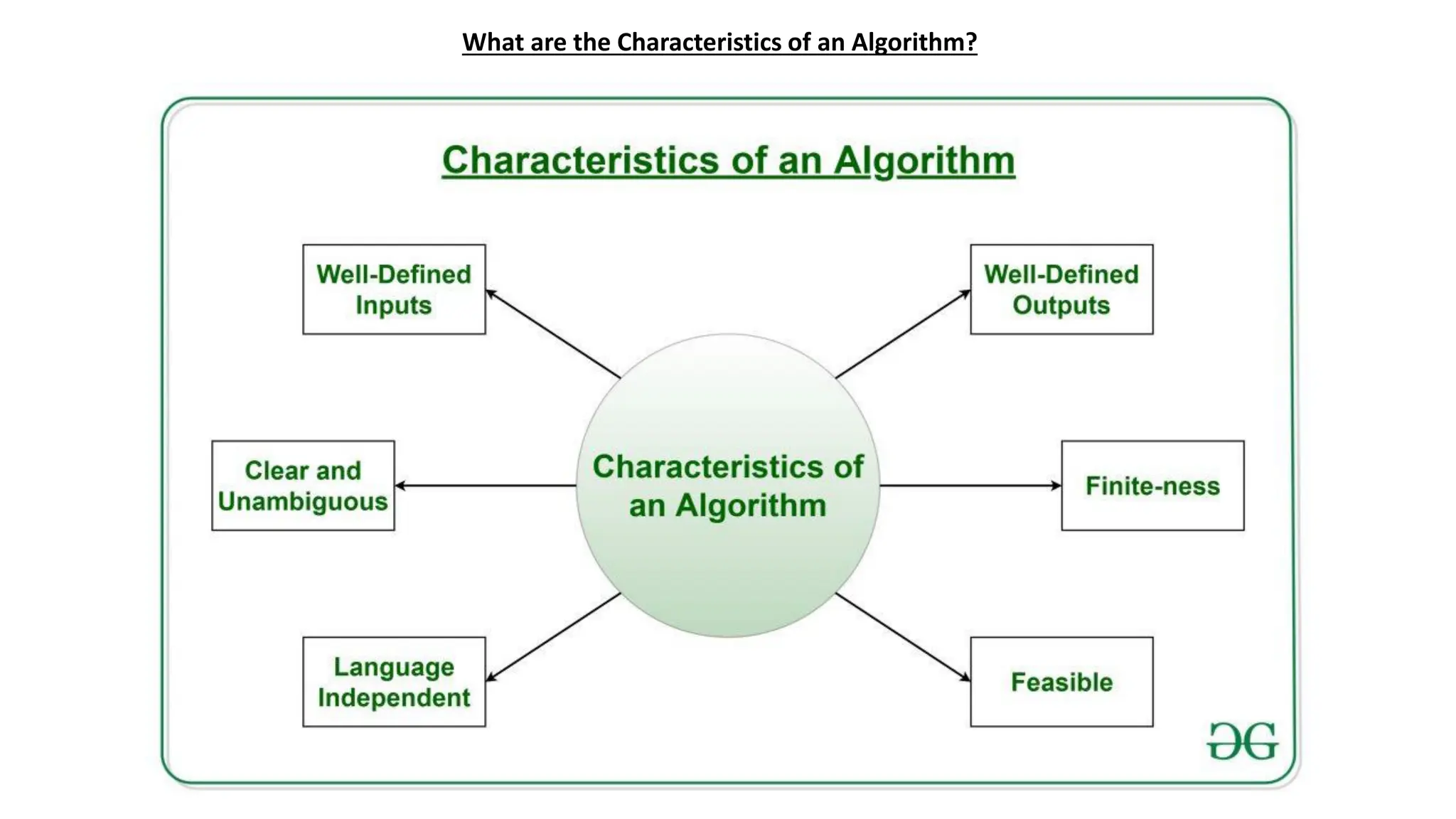 What are the Characteristics of an Algorithm?
 