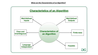 What are the Characteristics of an Algorithm?
 