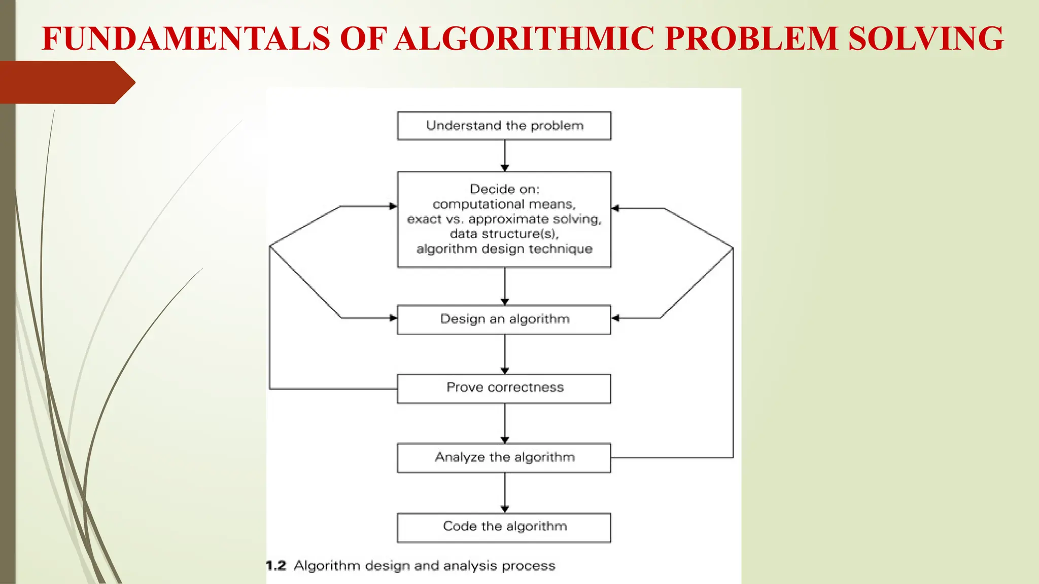 FUNDAMENTALS OF ALGORITHMIC PROBLEM SOLVING
 