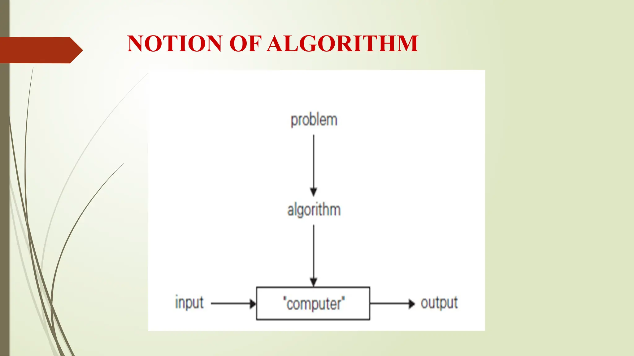 NOTION OF ALGORITHM
 