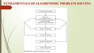 FUNDAMENTALS OF ALGORITHMIC PROBLEM SOLVING
 