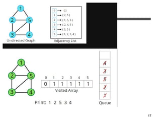 Comprehensive Guide to Graph Traversing Algorithms and Applications | PPTX