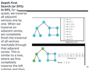 Comprehensive Guide to Graph Traversing Algorithms and Applications | PPTX