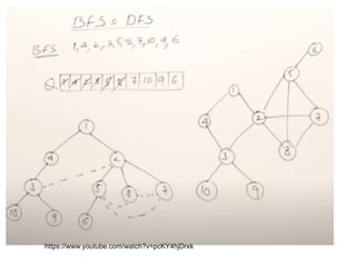 Comprehensive Guide to Graph Traversing Algorithms and Applications | PPTX