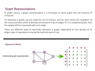 Comprehensive Guide to Graph Traversing Algorithms and Applications | PPTX