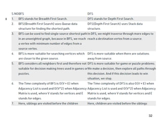Comprehensive Guide to Graph Traversing Algorithms and Applications | PPTX