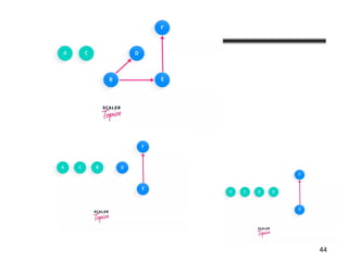Comprehensive Guide to Graph Traversing Algorithms and Applications | PPTX