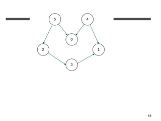 Comprehensive Guide to Graph Traversing Algorithms and Applications | PPTX