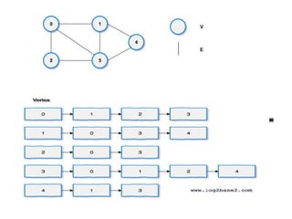 Comprehensive Guide to Graph Traversing Algorithms and Applications | PPTX