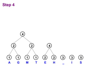 Understanding Huffman Coding: Efficient Data Compression Techniques and ...