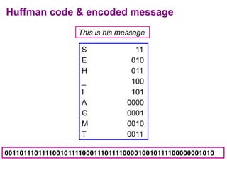 Understanding Huffman Coding: Efficient Data Compression Techniques and ...