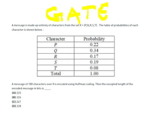 Understanding Huffman Coding: Efficient Data Compression Techniques and ...