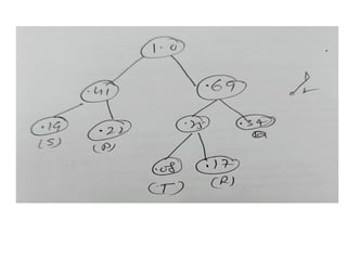 Understanding Huffman Coding: Efficient Data Compression Techniques and ...