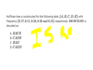 Understanding Huffman Coding: Efficient Data Compression Techniques and ...