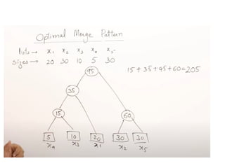Understanding Huffman Coding: Efficient Data Compression Techniques and ...