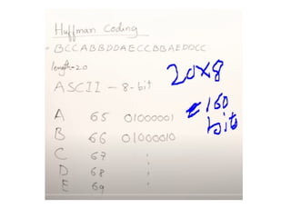 Understanding Huffman Coding: Efficient Data Compression Techniques and ...