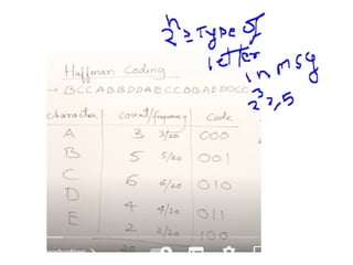 Understanding Huffman Coding: Efficient Data Compression Techniques and ...