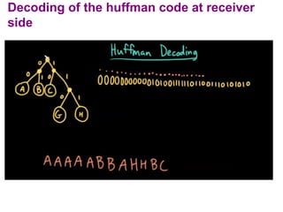 Understanding Huffman Coding: Efficient Data Compression Techniques and ...