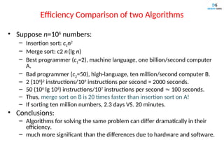 Design and Analysis of Algorithm Fundamental | PPT
